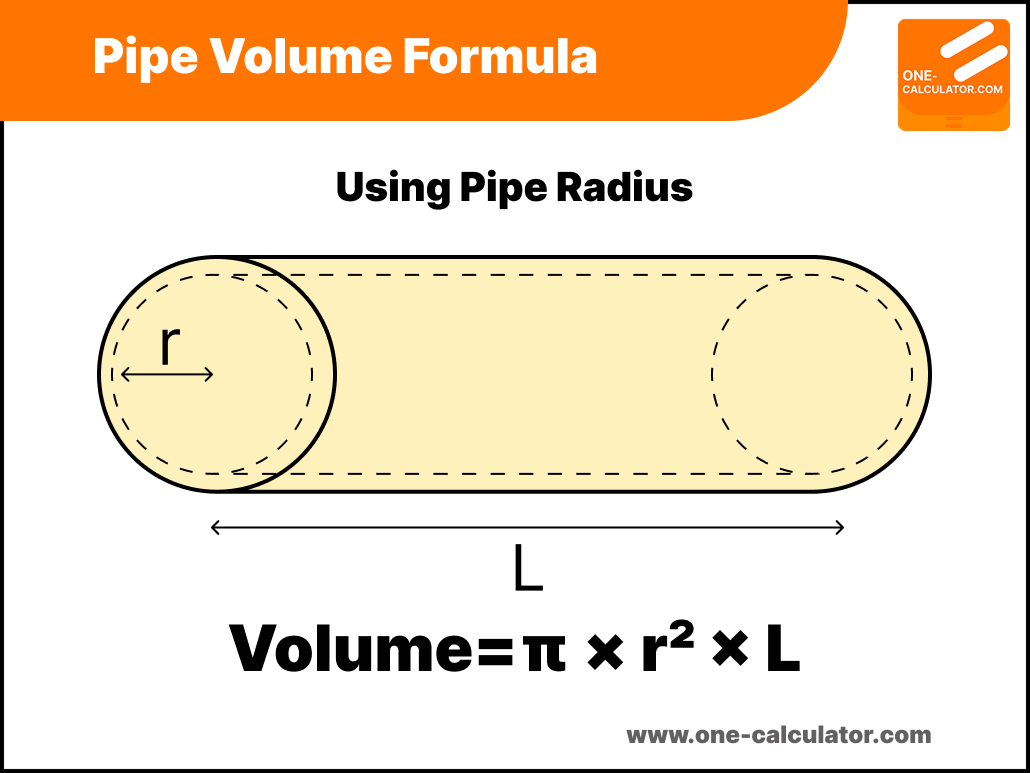 pipe volume calculator Using  Pipe Radius
